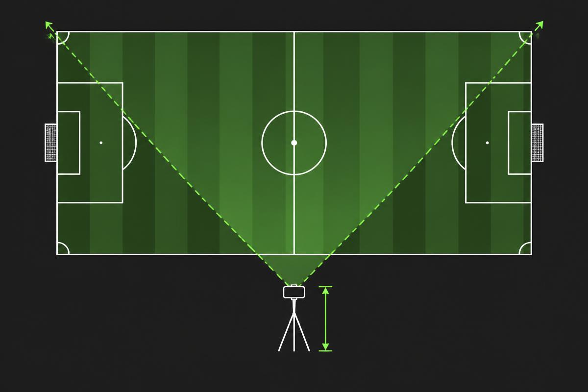 Diagram of a phone on a tripod at midfield covering the whole soccer field